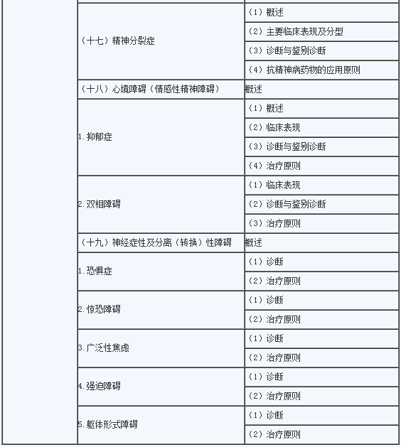 2020年临床助理医师《精神神经系统》考试大纲3
