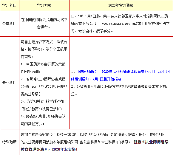 执业药师继续教育