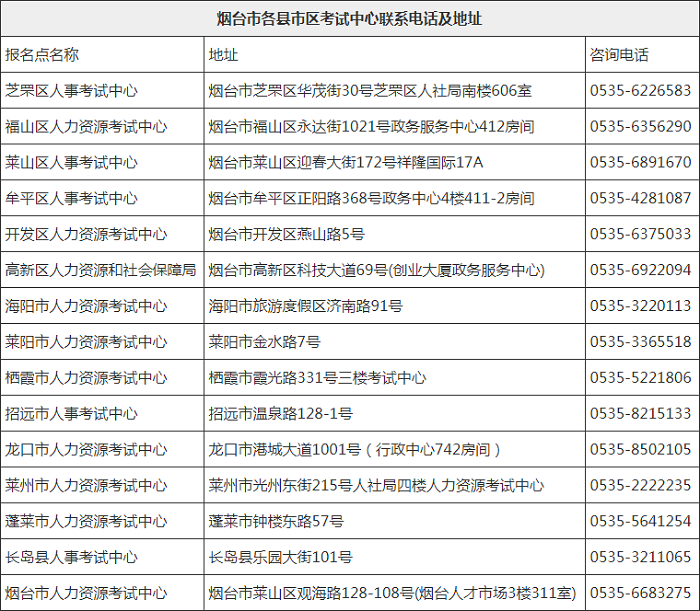 山东烟台领取2019年一级建造师增项资格证书的通知