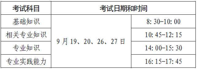 2020卫生专业技术资格考试时间（人机对话）