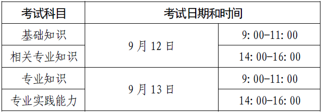 2020卫生专业技术资格考试时间（纸笔作答）