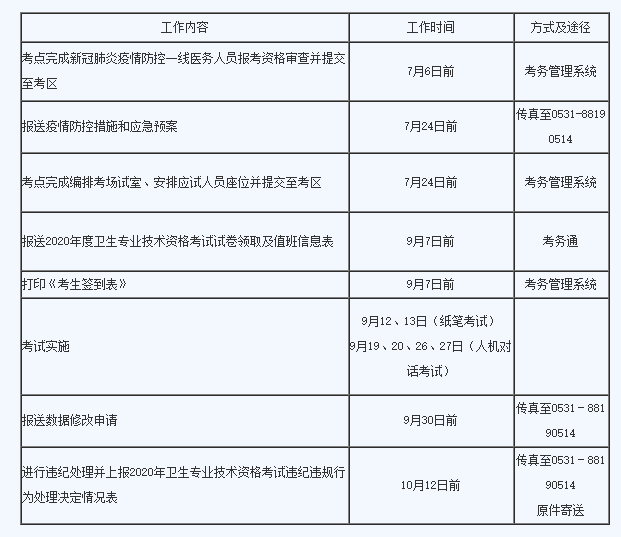 初级护师考试安排