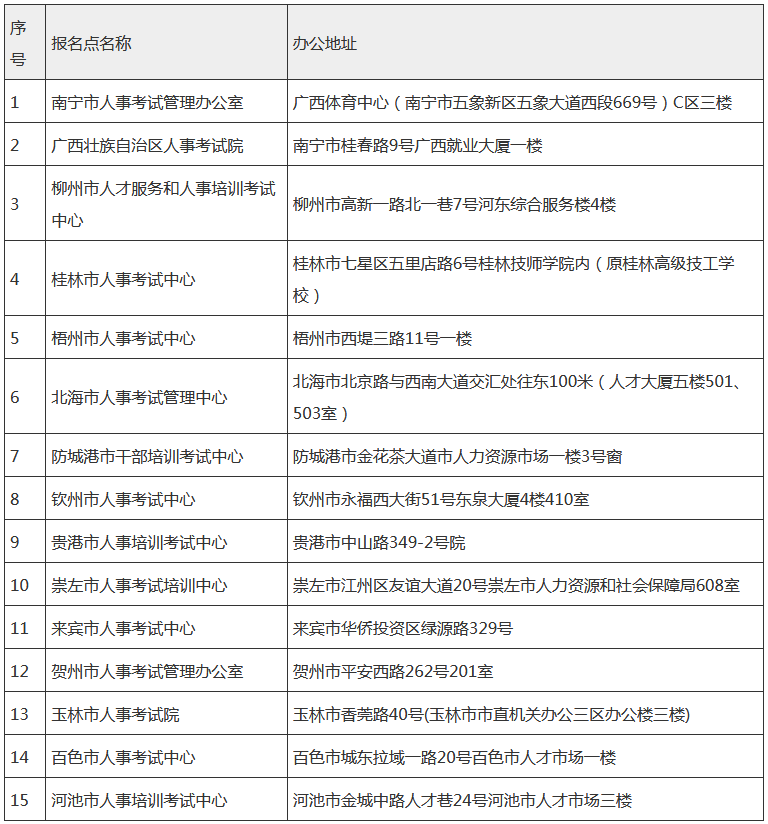 广西二建报名点联系地址