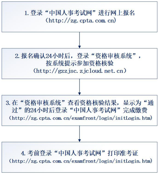 贵州一级建造师考试报名程序