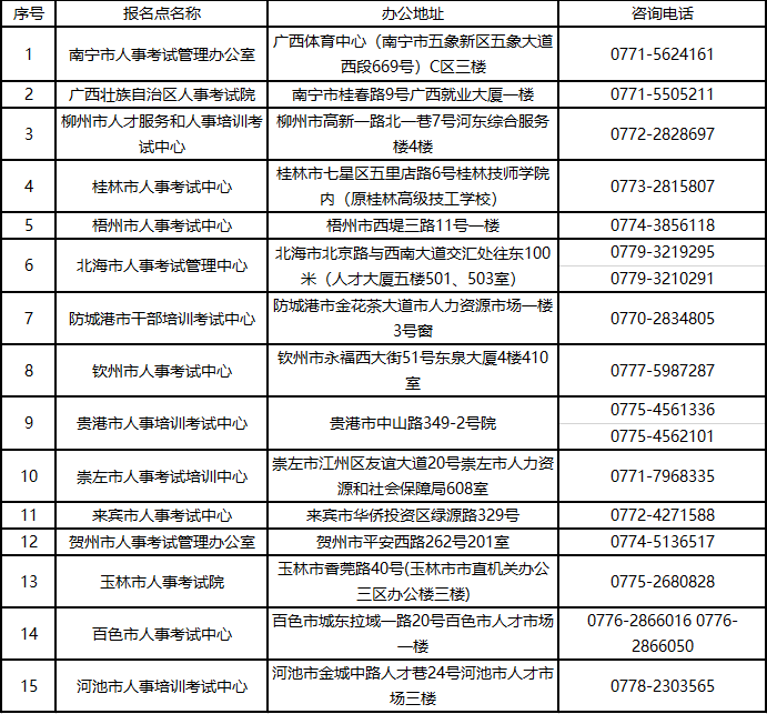 广西一级建造师考试报名现场审核