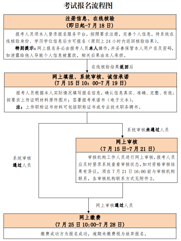 北京一级建造师考试报名时间