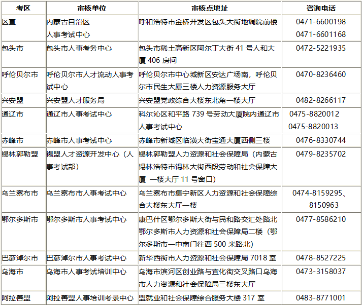 内蒙古自治区一建考试审核部门地址及联系方式 内蒙古自治区一建考试审核部门地址及联系方式