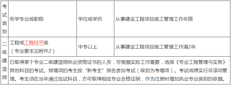 吉林二级建造师考试报考条件