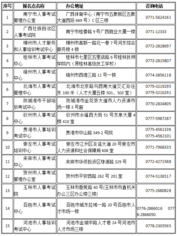 广西一造考试全区人事考试机构现场审核地址及联系方式