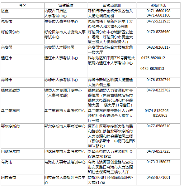 内蒙古自治区资格审核部门联系方式