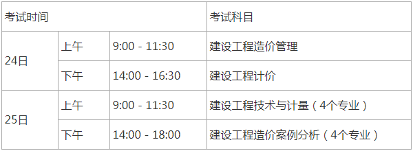  2020年度一级造价工程师职业资格考试时间安排