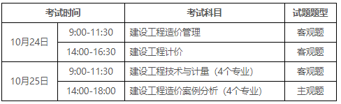 考试时间、科目和题型