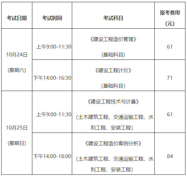 考试时间、科目及报考费用