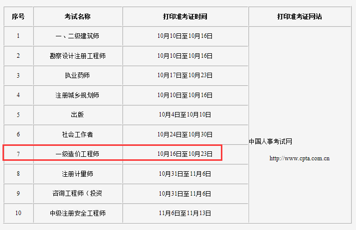 一级造价工程师准考证打印时间