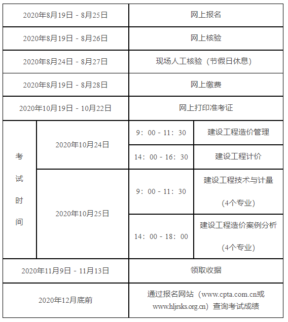 2020年度一级造价工程师职业资格考试工作计划