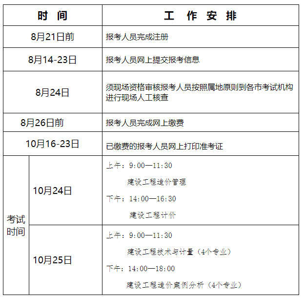 2020年度一级造价工程师职业资格考试工作计划