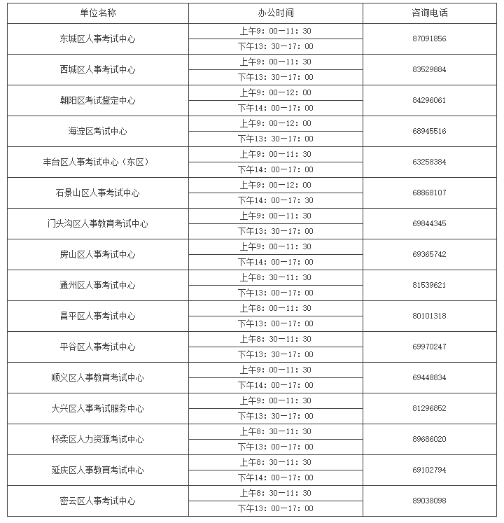 16区人事考试机构咨询电话