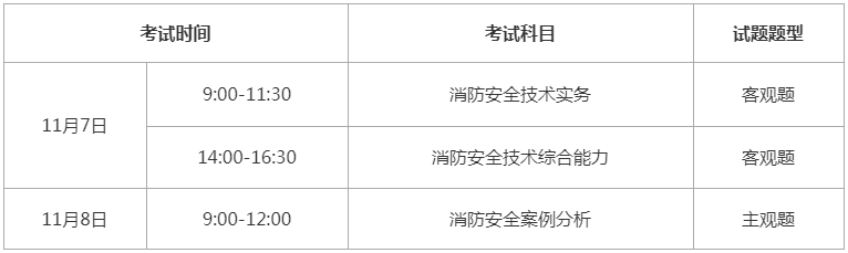 考试时间及科目题型