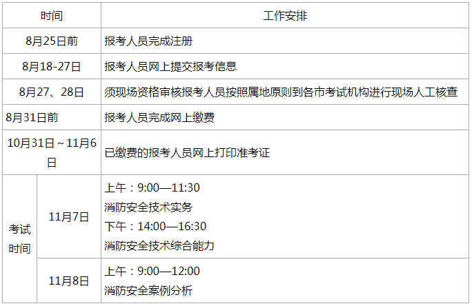 2020年度一级注册消防工程师资格考试工作计划