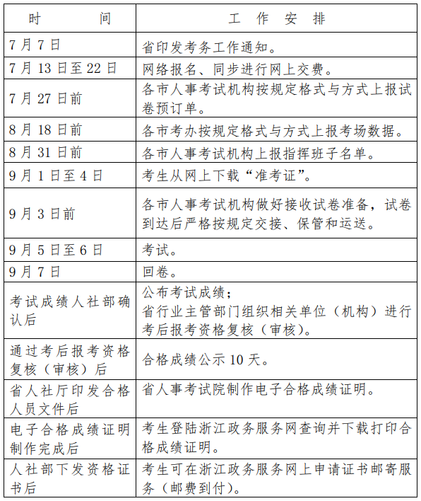 2020年度监理工程师职业资格考试工作计划