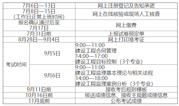 2020年度监理工程师职业资格考试江西考区考务工作计划