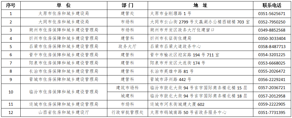 2020年度监理工程师职业资格考试资格审核有关单位联系表.png