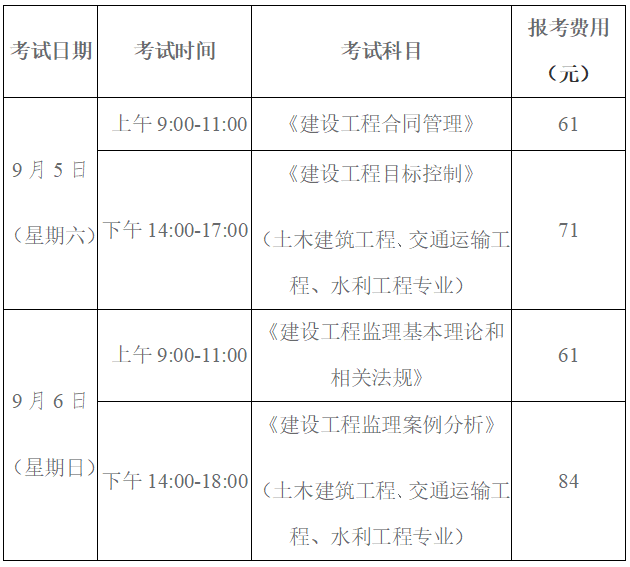 考试时间、科目及报考费用.png