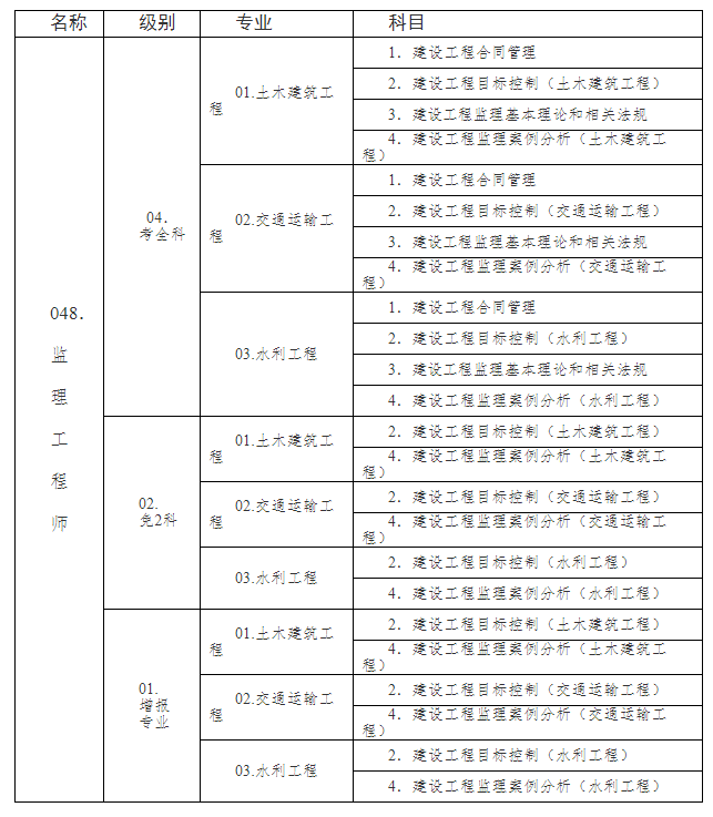 监理工程师职业资格考试代码及名称表.png