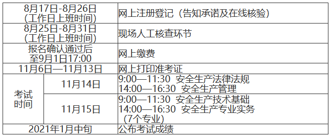 2020年度中级注册安全工程师职业资格考试江西考区考务工作计划.png