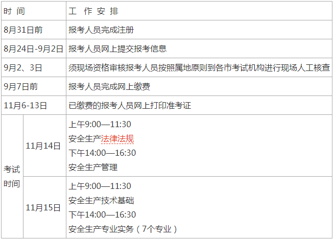 2020年度中级注册安全工程师职业资格考试工作计划