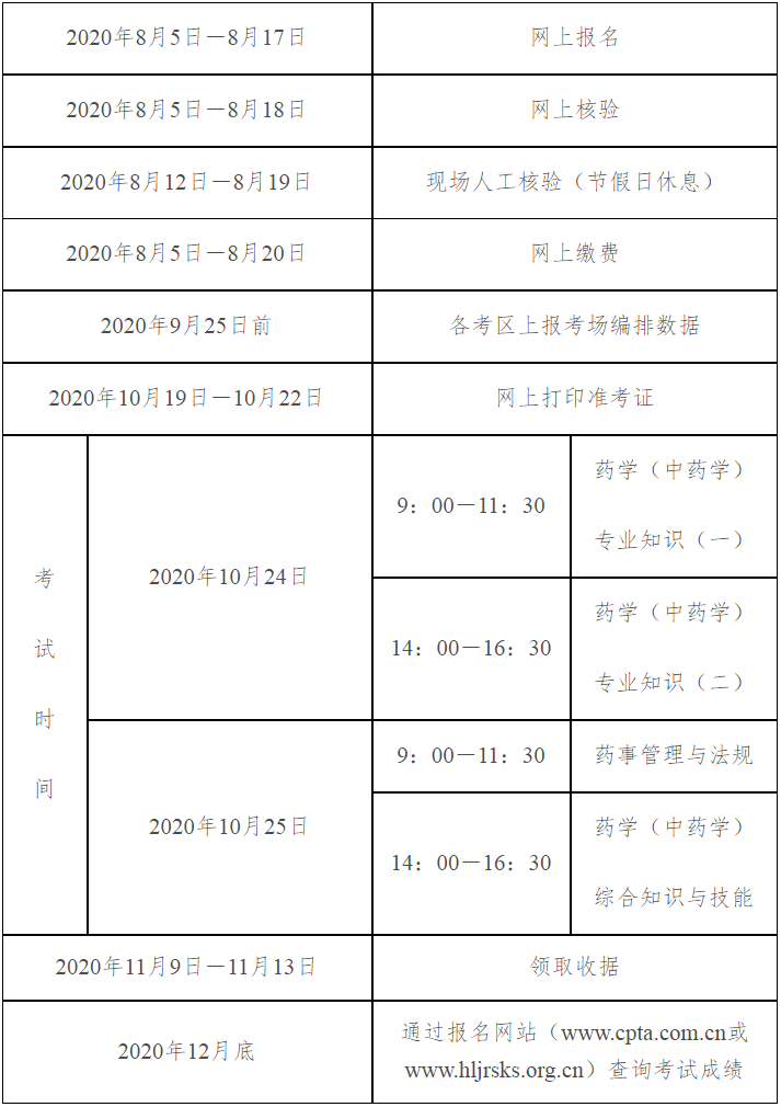 2020年度执业药师职业资格考试工作计划.png