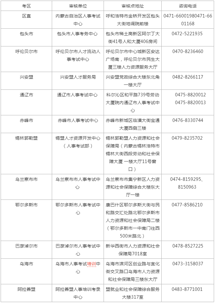 内蒙古自治区资格审核部门联系方式.png