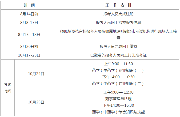 2020年度执业药师职业资格考试工作计划.png