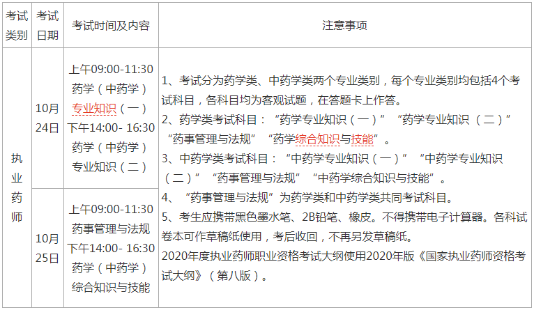 2020年吉林执业药师考试时间及科目安排