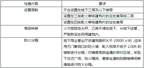 一级消防工程师《综合能力》考点