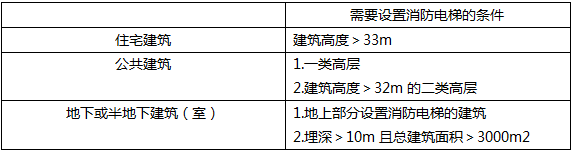 一级消防工程师《综合能力》考点