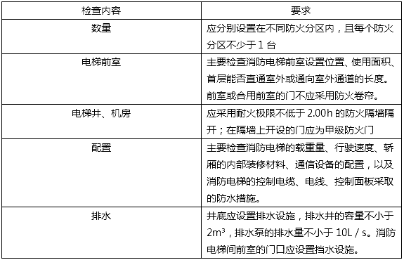 一级消防工程师《综合能力》考点