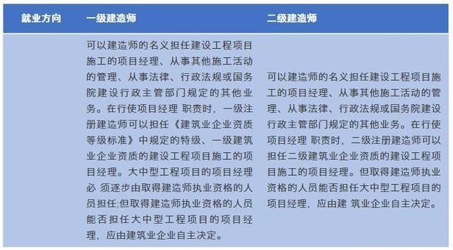 就业方向