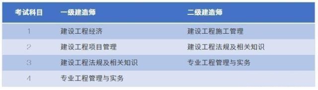 考试科目