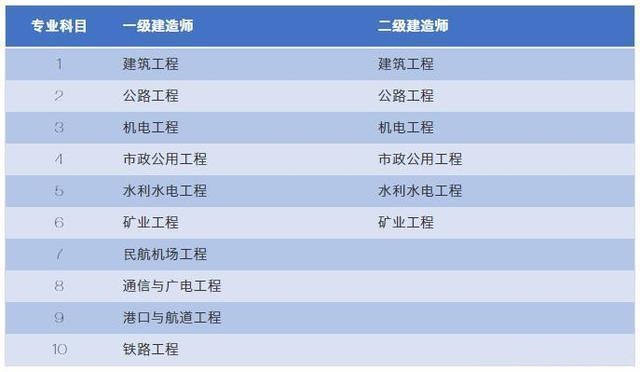专业科目