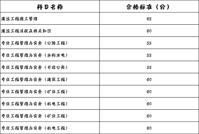 江苏二建合格线