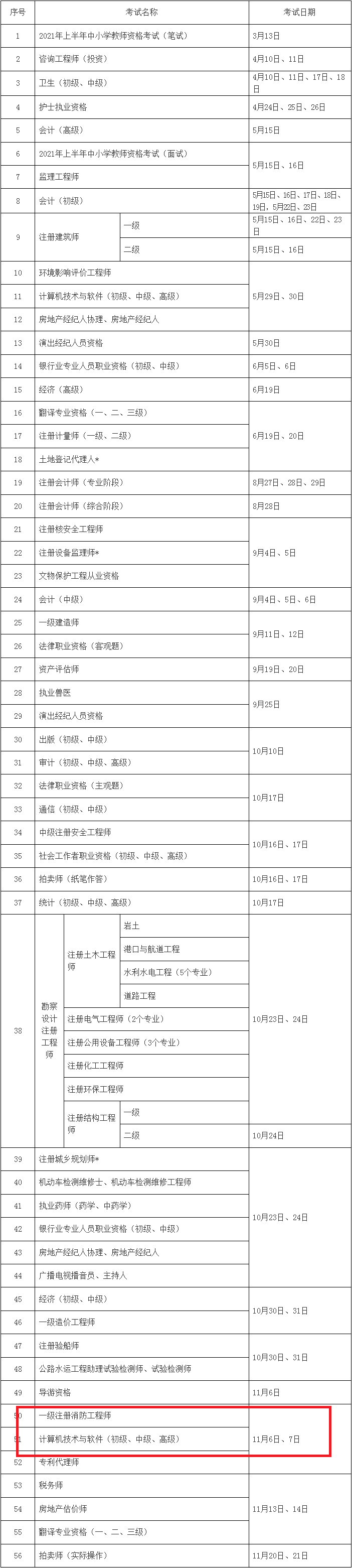 一级注册消防工程师考试时间