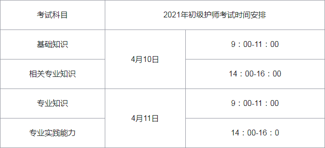 2021年初级护师考试时间安排