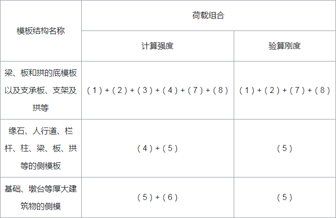 模板、支架和拱架设计计算的荷载组合.png