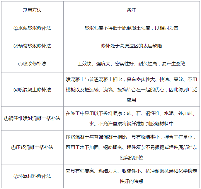 混凝土表层加固几种常用方法