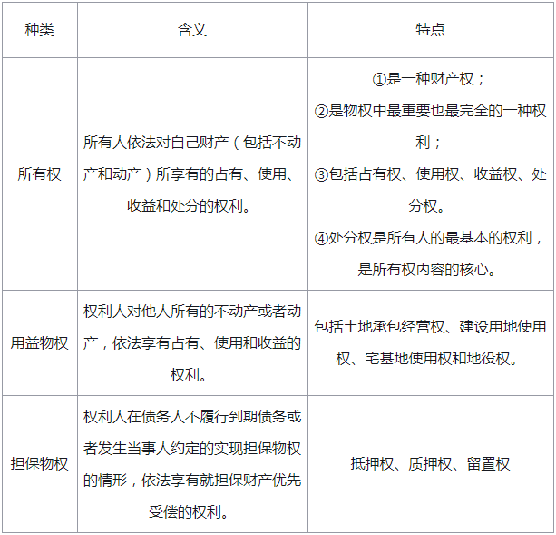 物权的种类