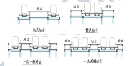 地铁车站形式分类