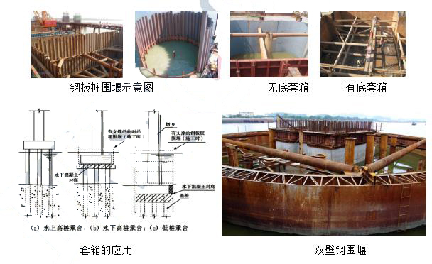 有底套箱围堰施工演示图片