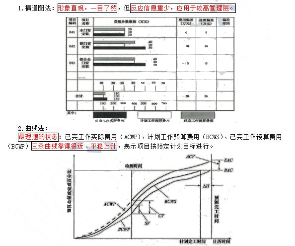 偏差分析的表达方法