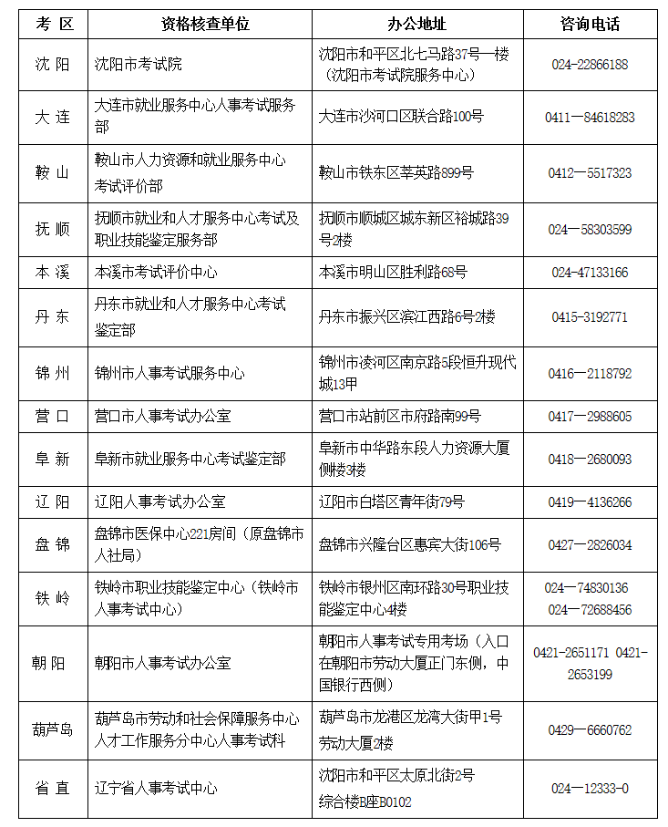 辽宁省人事考试资格核查及现场确认咨询电话